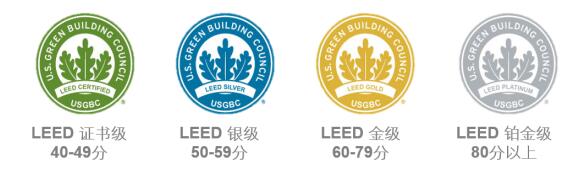 從設(shè)計(jì)施工到建筑運(yùn)營，您的項(xiàng)目該選擇哪種LEED認(rèn)證？